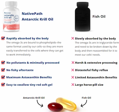 NativePath Antarctic Krill Oil vs others