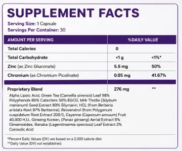 SlimMetrix supplement