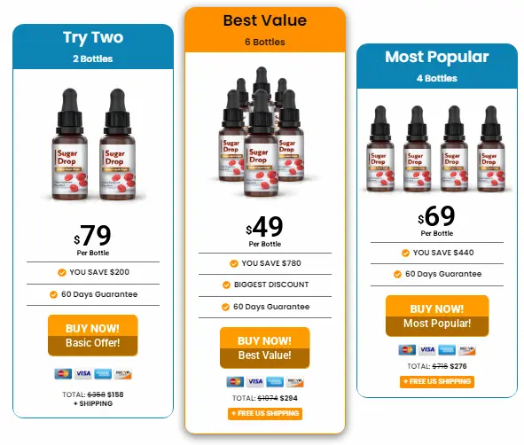 Sugar Drop price