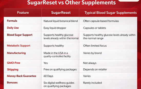 SugarReset vs Other Supplements
