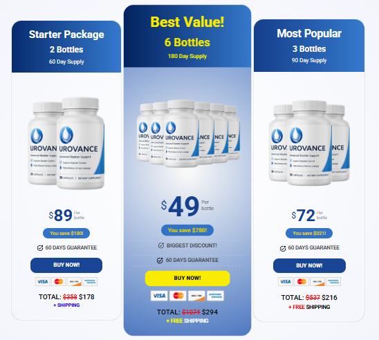 Urovance Price