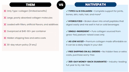 NativePath Collagen Peptides vs other