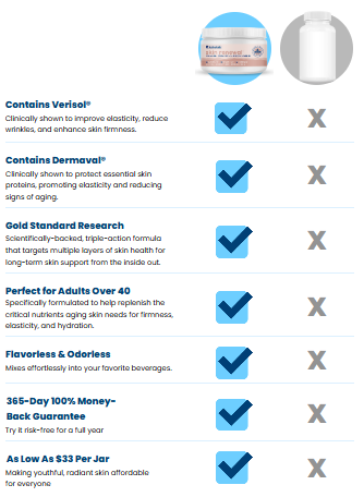 NativePath Skin Renewal vs Other Supplements