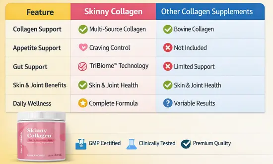Skinny Collagen vs. Other Collagen Supplements