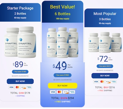 Synaptril pricing details
